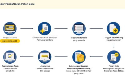 Cara Mendaftar Paten Secara Online